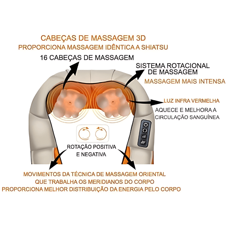 Massageador Fullbody - Shiatsu